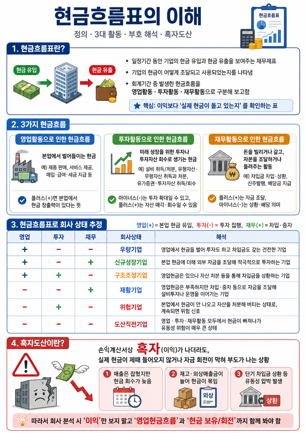 현금흐름표의 이해와 해석 한 장 리포트