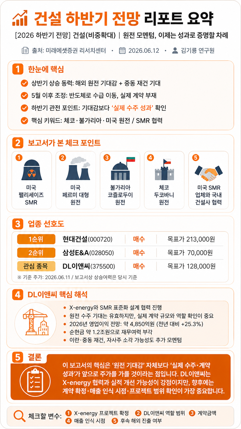 건설 하반기 전망 리포트 한 장 리포트