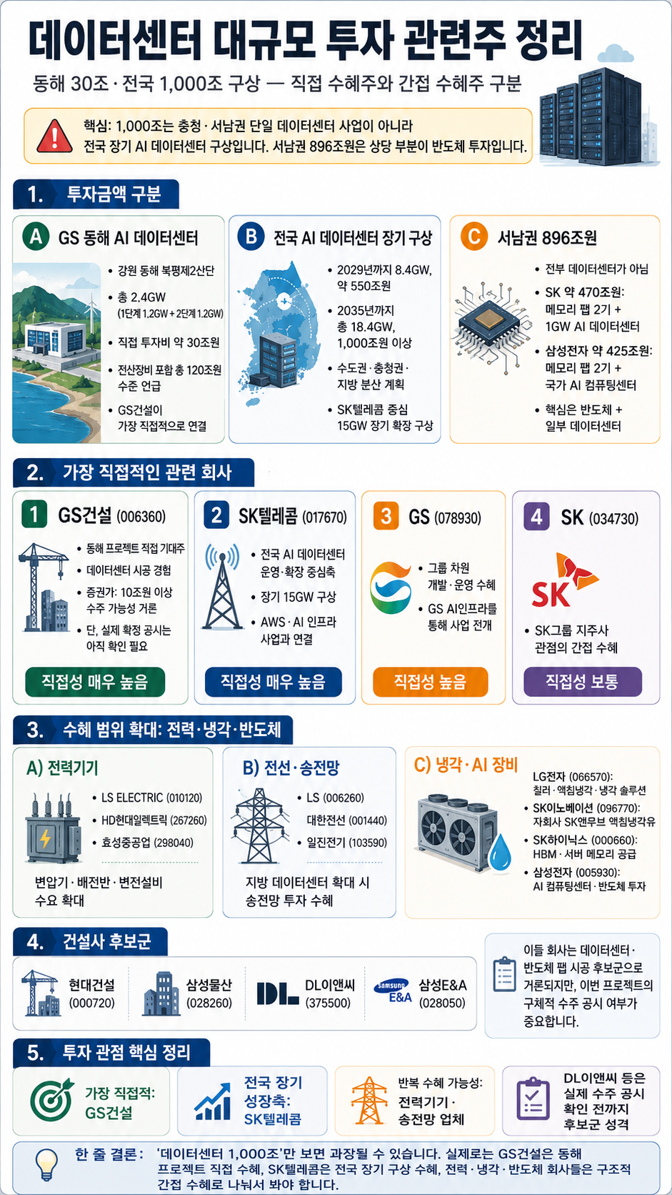 데이터센터 투자 관련주 정리 한 장 리포트
