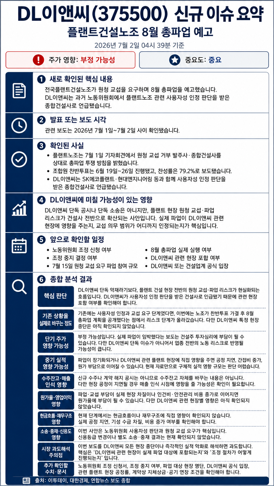DL이앤씨 신규 이슈 요약 한 장 리포트