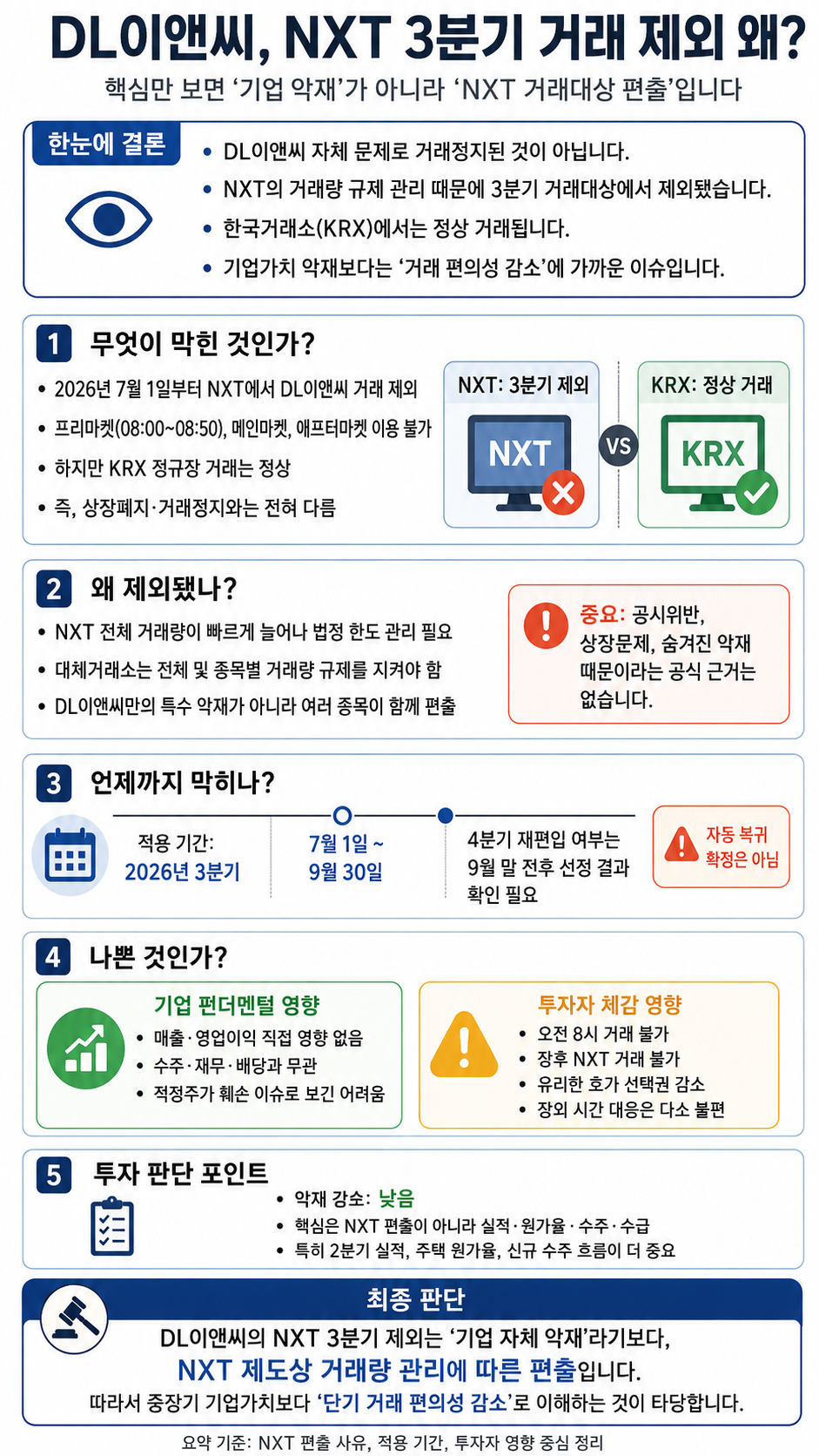DL이앤씨 NXT 3분기 거래 제외 한 장 리포트