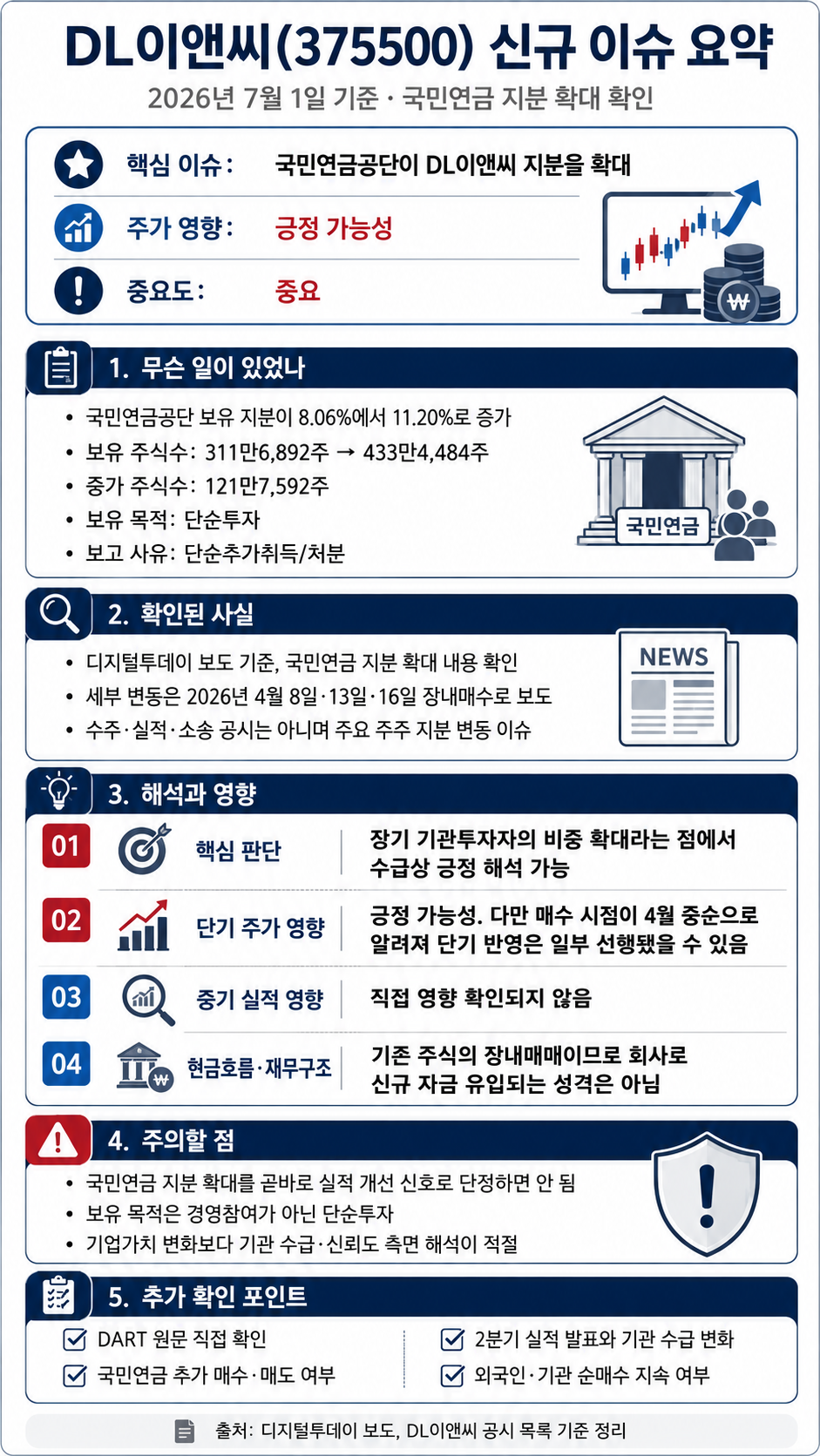 DL이앤씨 지분 확대 요약 한 장 리포트
