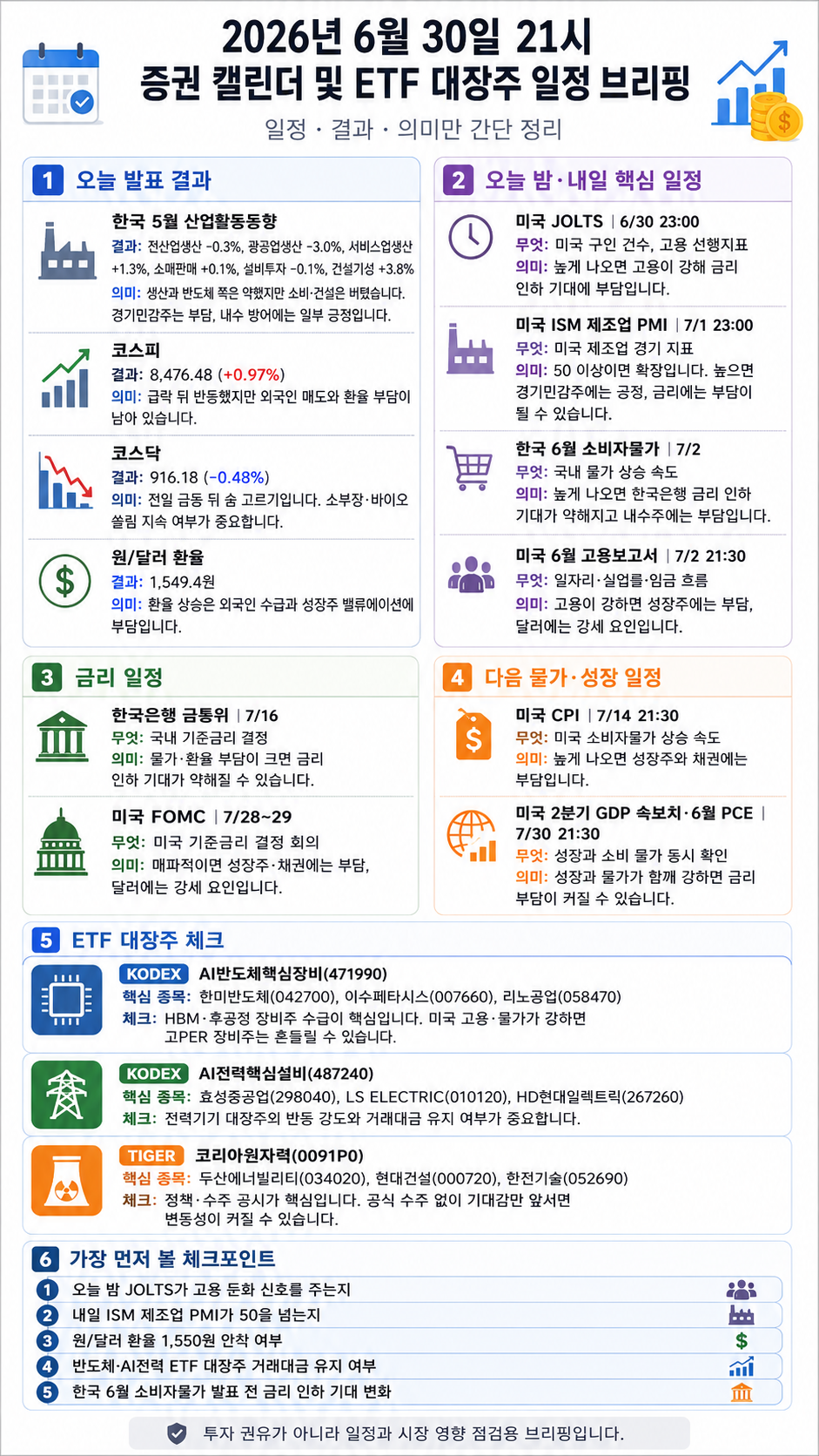 2026년 6월 30일 ETF 브리핑 한 장 리포트