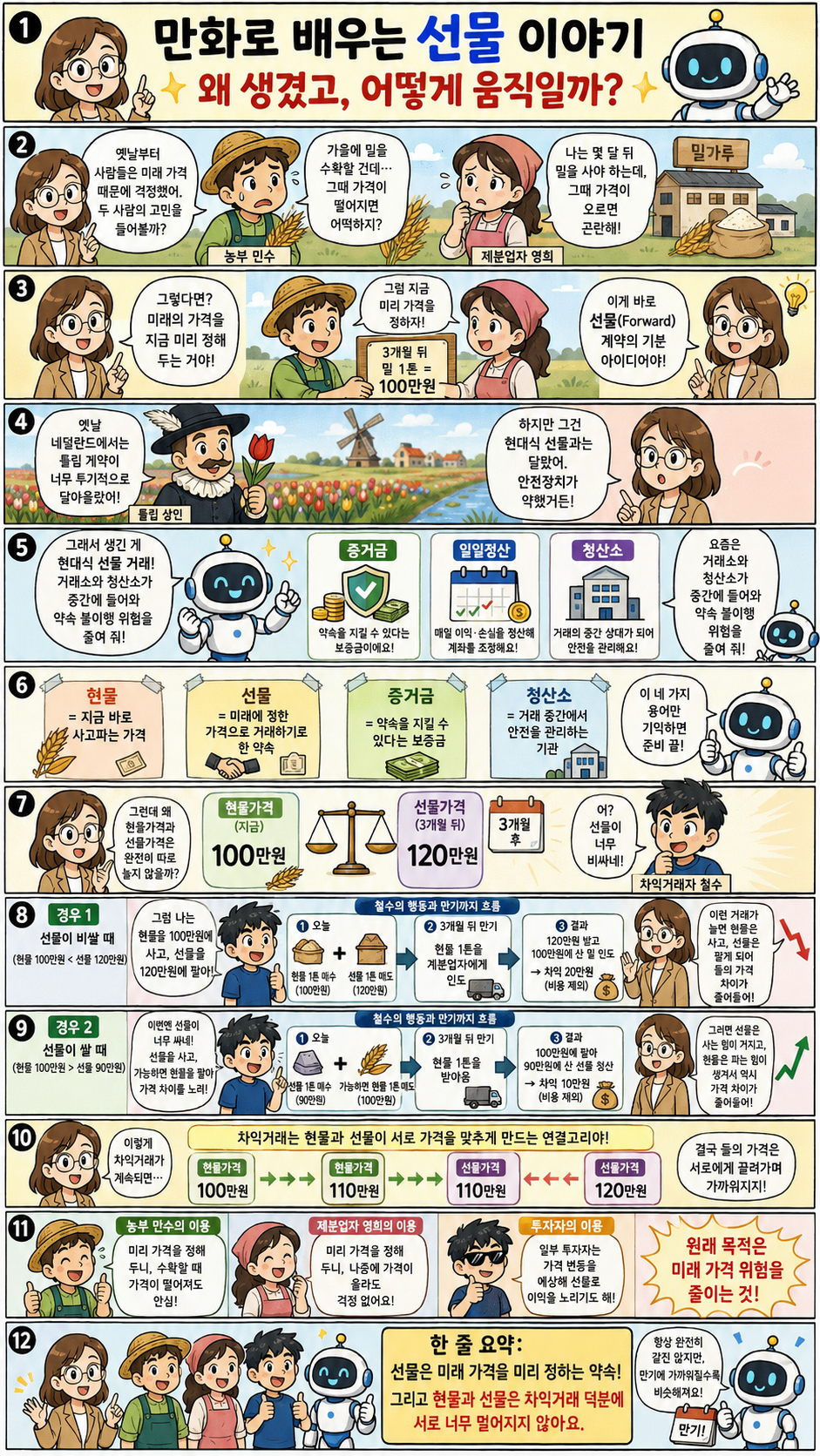 선물 거래의 기본 이해하기 한 장 리포트
