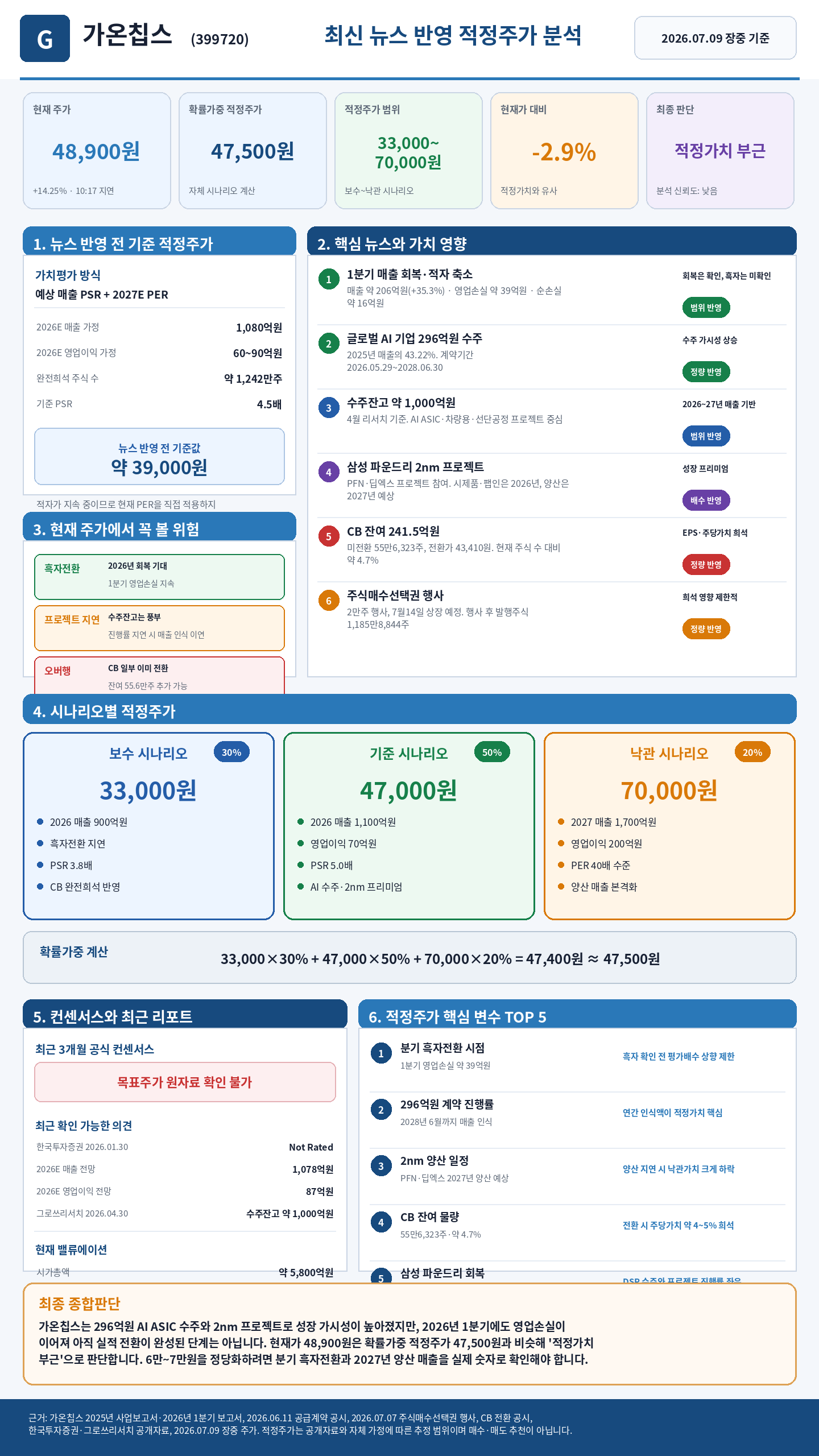 가온칩스 최신 뉴스 반영 적정주가 한 장 리포트