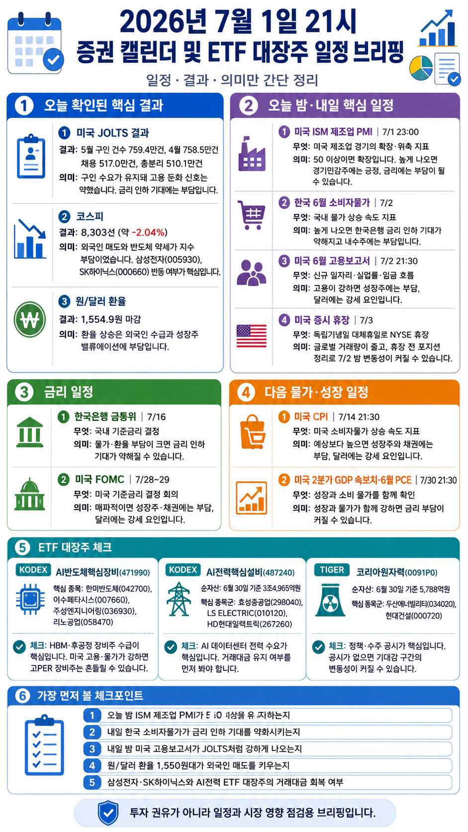 2026년 7월 1일 증권 캘린더·ETF 브리핑 한 장 리포트
