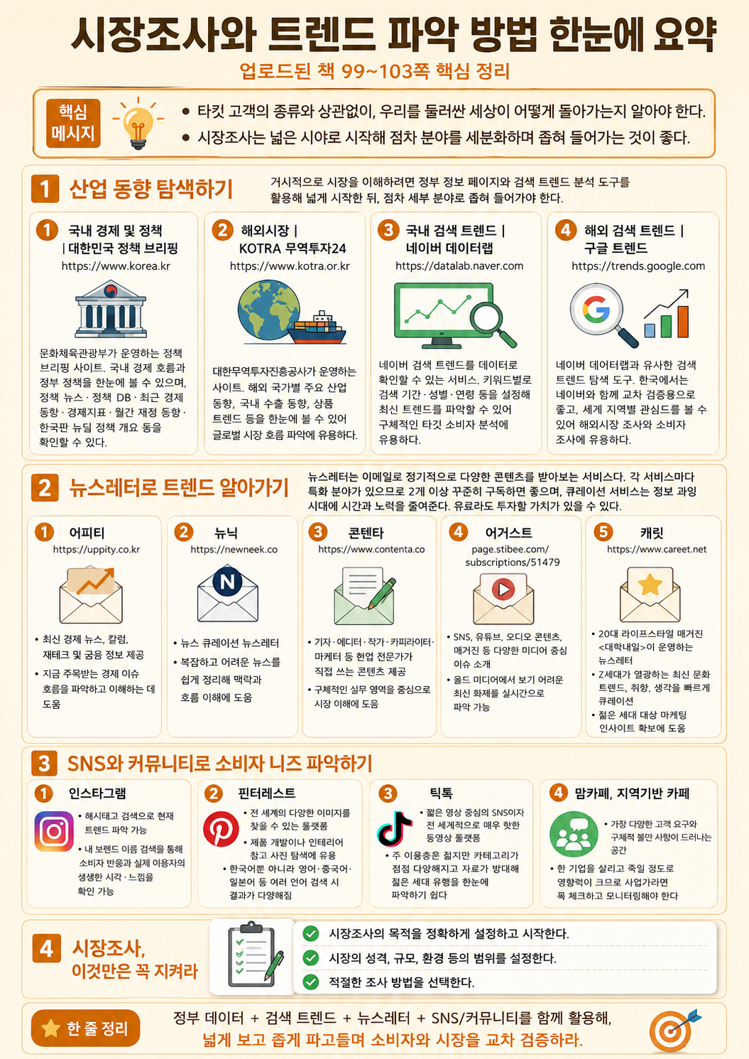시장조사와 트렌드 파악 방법 한 장 리포트