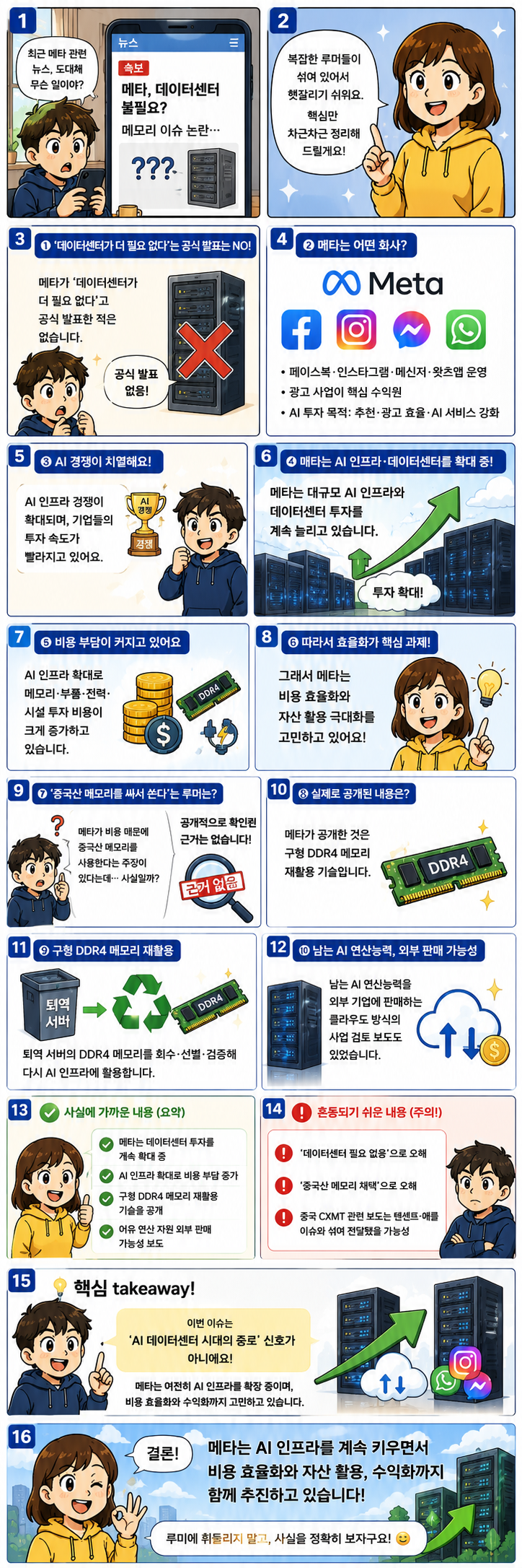 메타의 데이터센터와 AI 투자 분석 한 장 리포트