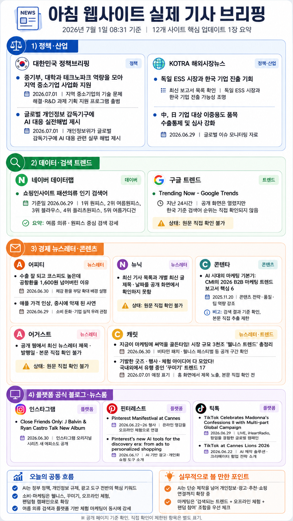 아침 웹사이트 실제 기사 브리핑 한 장 리포트