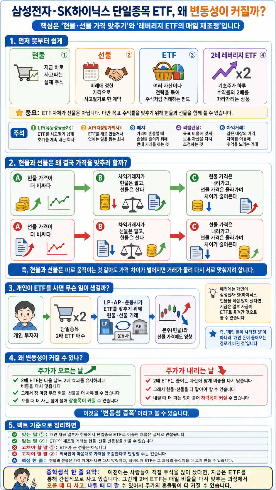 삼성전자·SK하이닉스 단일종목 ETF 분석 한 장 리포트