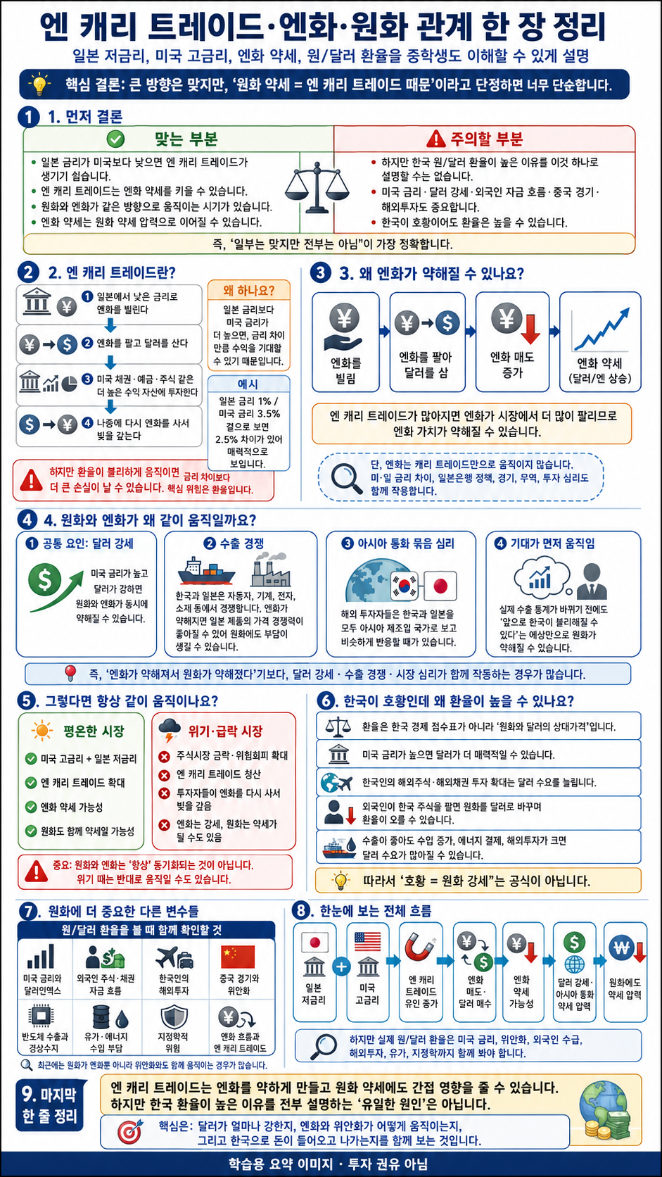 엔 캐리 트레이드와 환율 관계 한 장 리포트