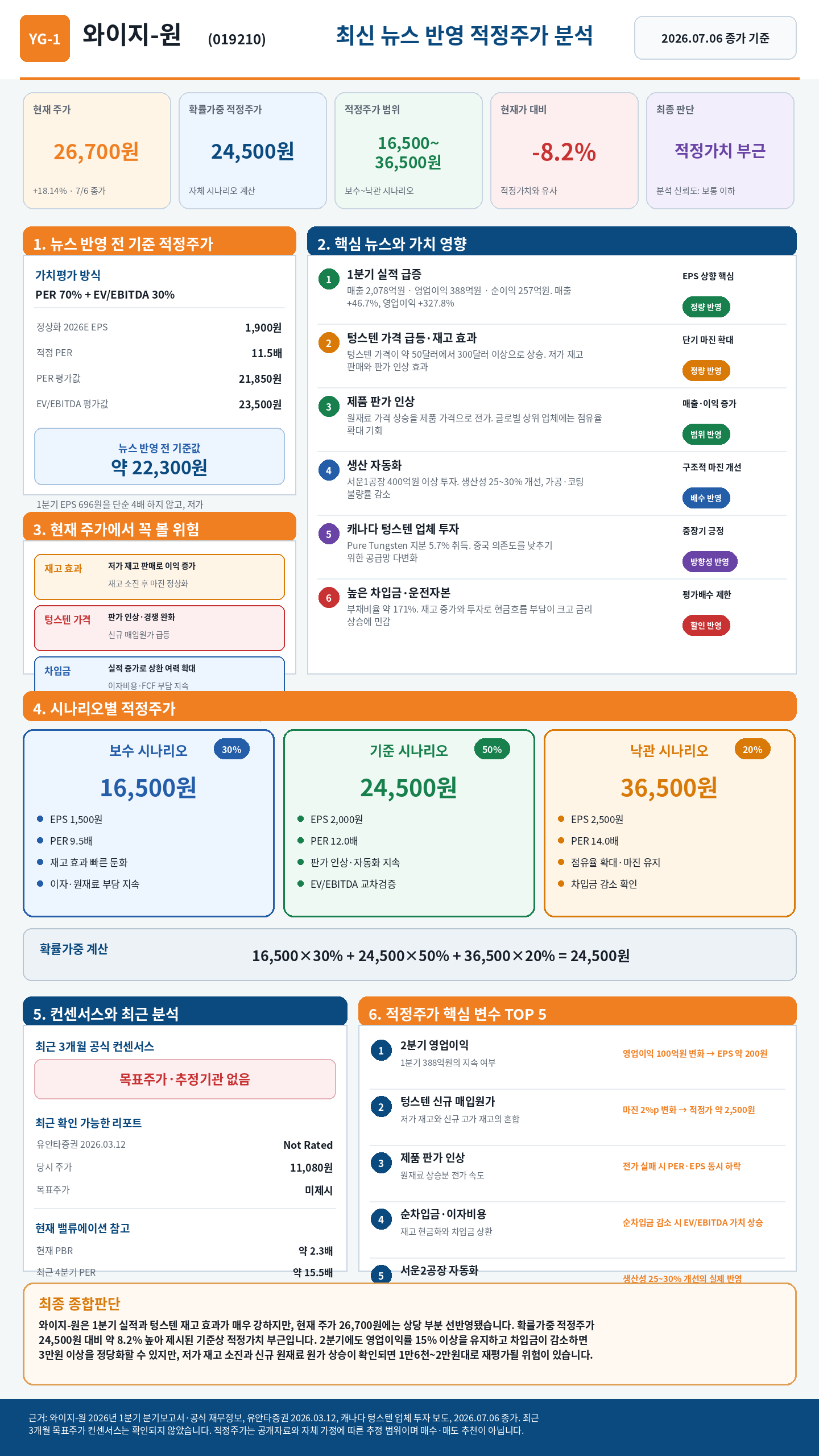 와이지-원 최신 뉴스 반영 적정주가 한 장 리포트