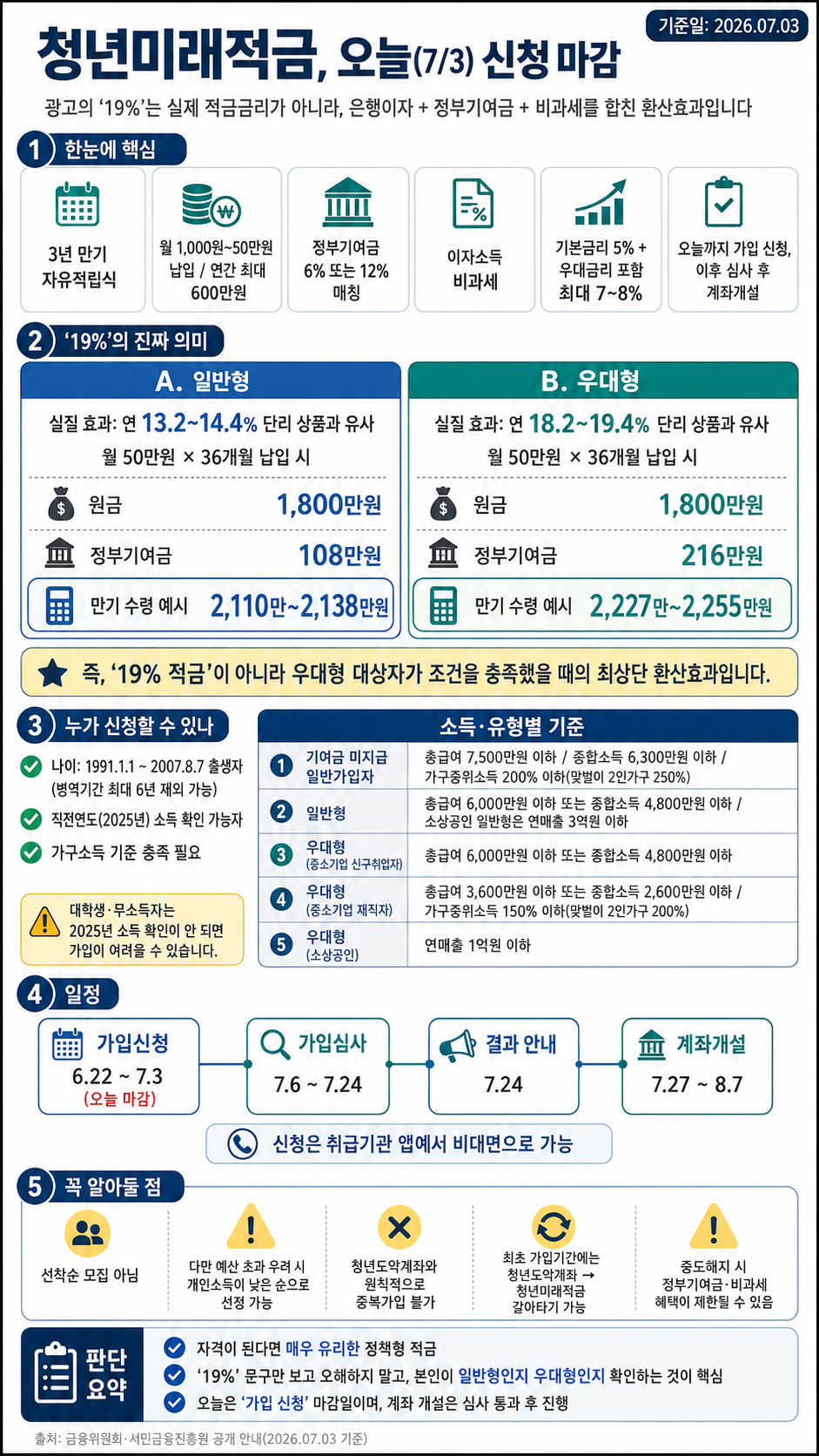 청년미래적금 신청 마감 안내 한 장 리포트